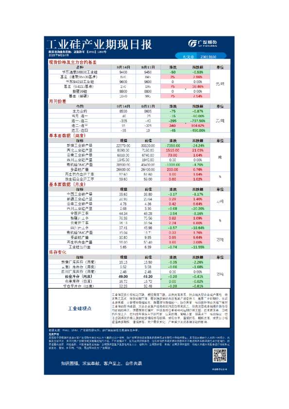 《有色》日报