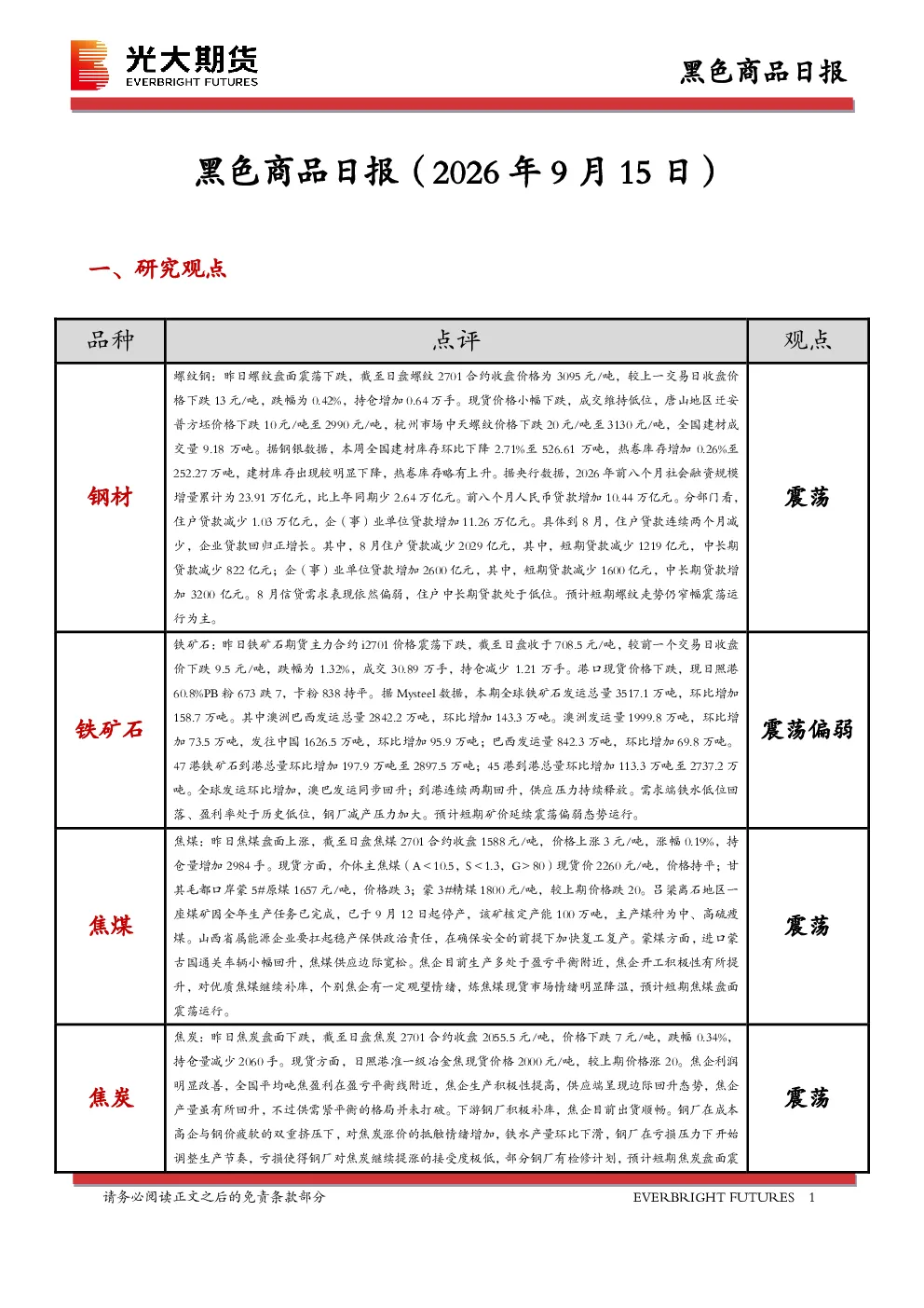 黑色商品日报
