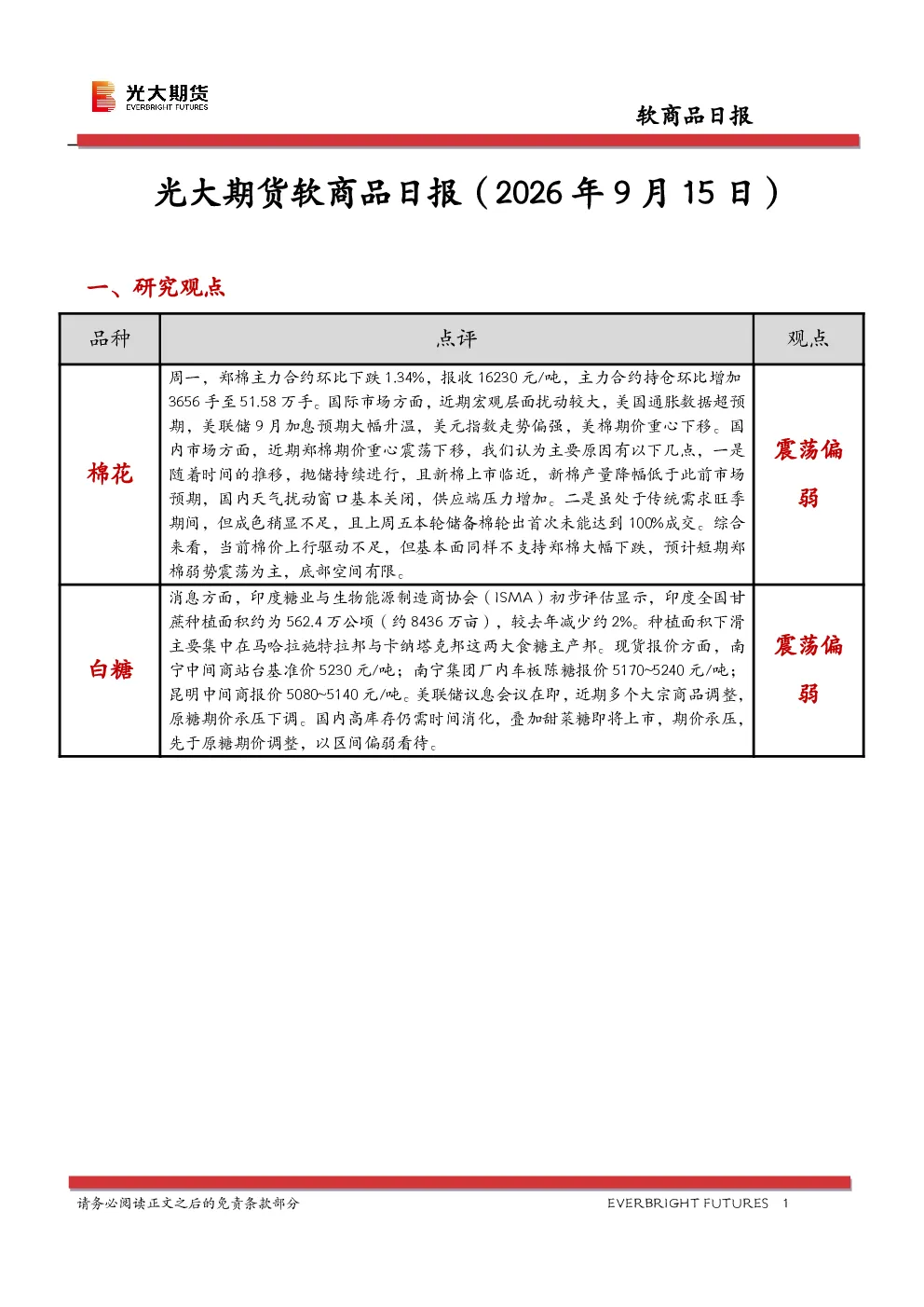 软商品日报