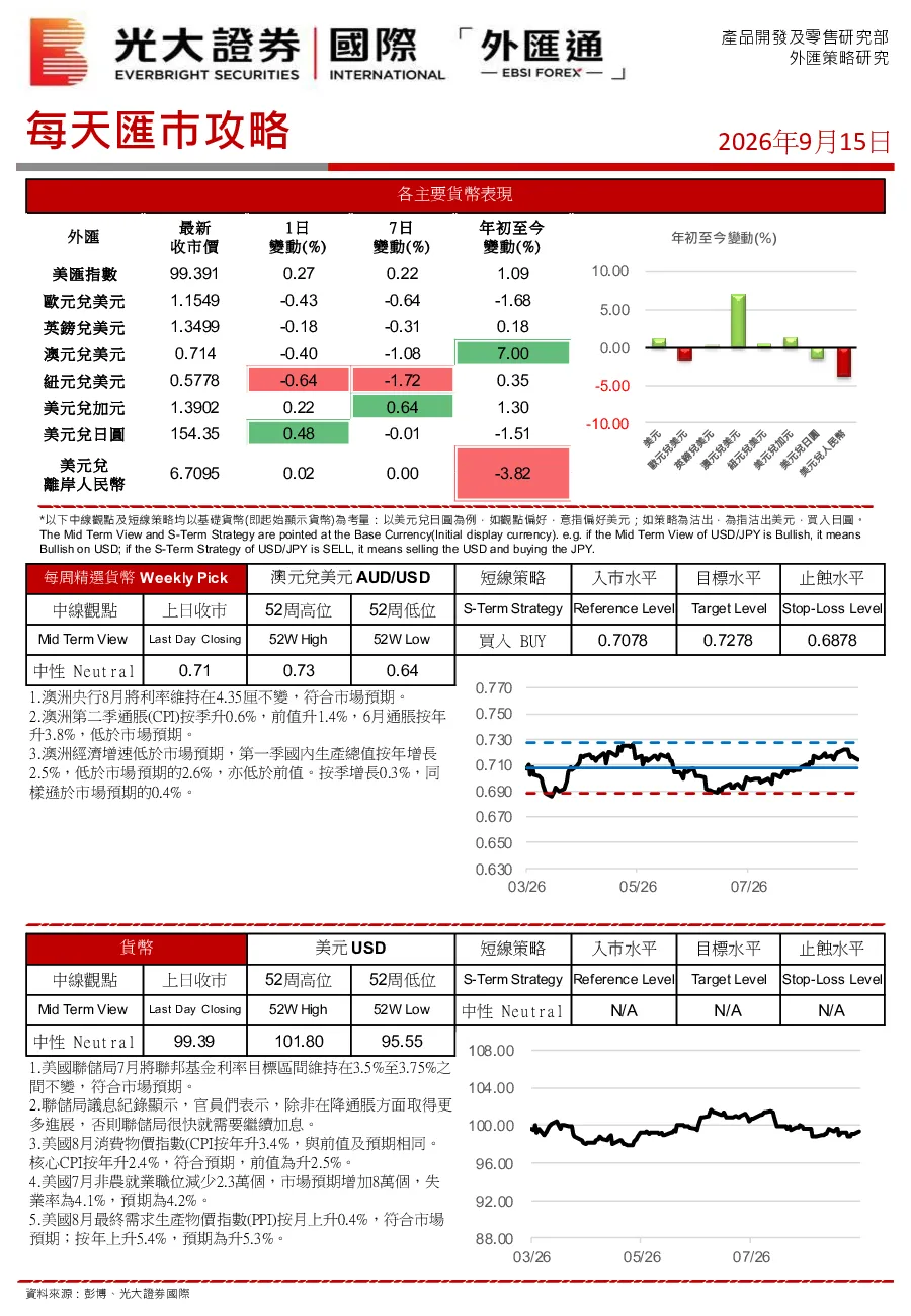 每天汇市攻略