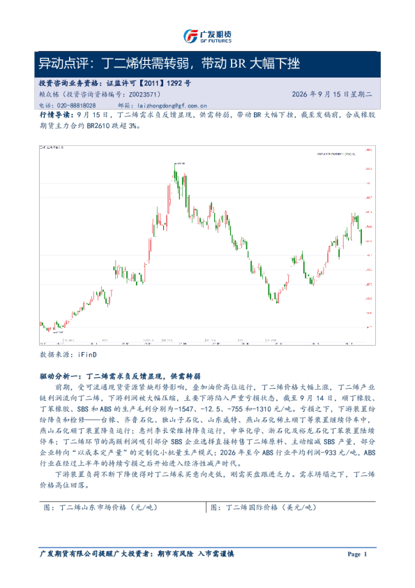 异动点评：丁二烯供需转弱，带动BR大幅下挫20260915