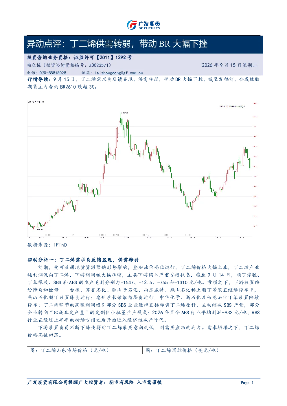 异动点评：丁二烯供需转弱，带动BR大幅下挫20260915