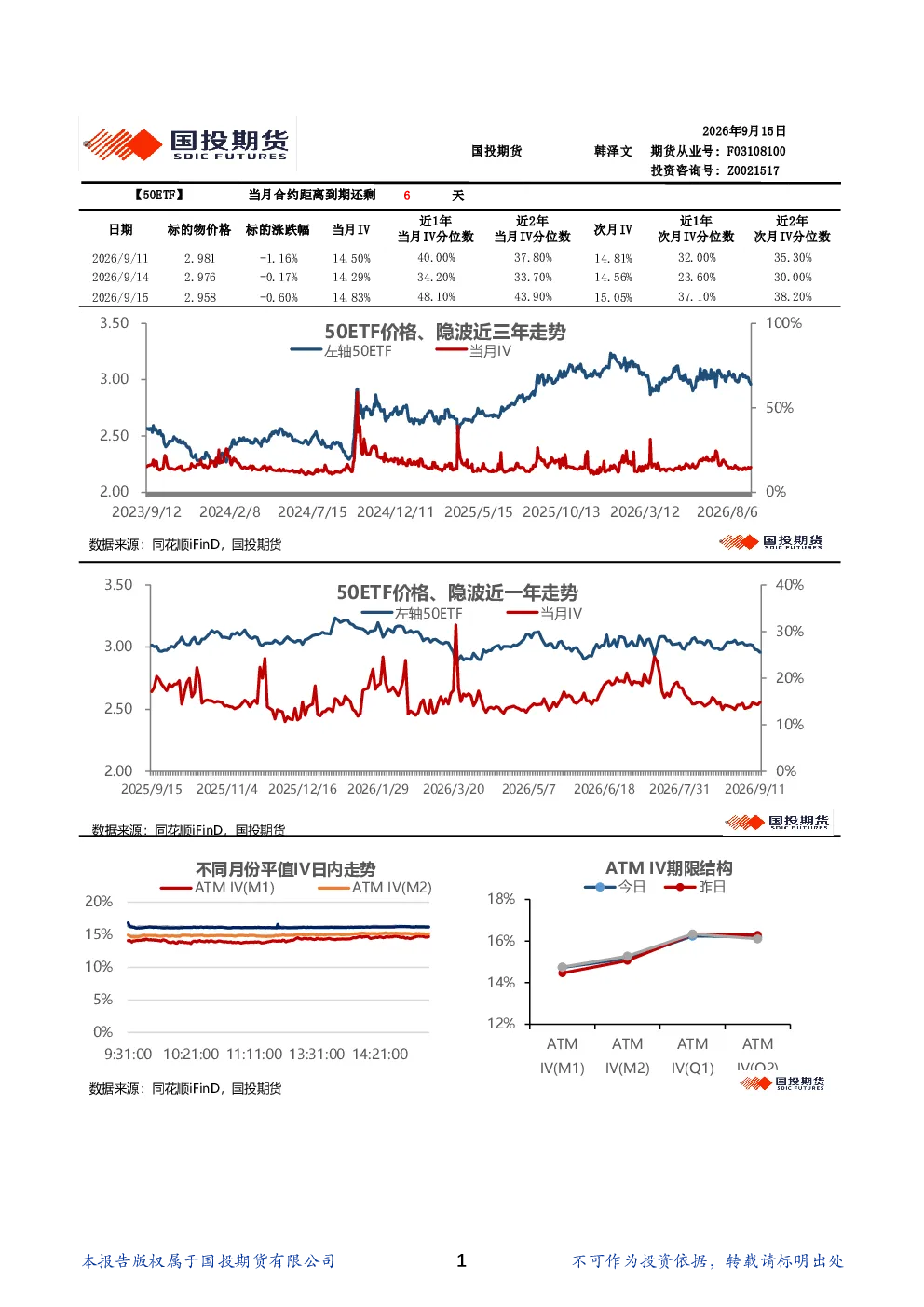 金融期权波动率日报