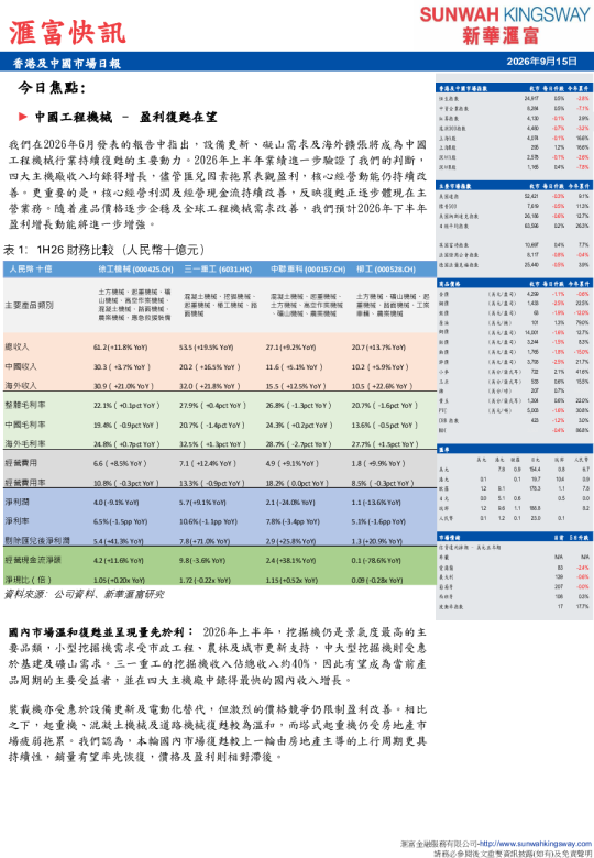 香港及中國市場日報
