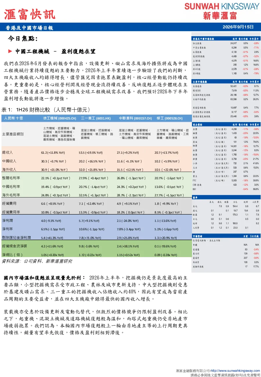 香港及中國市場日報