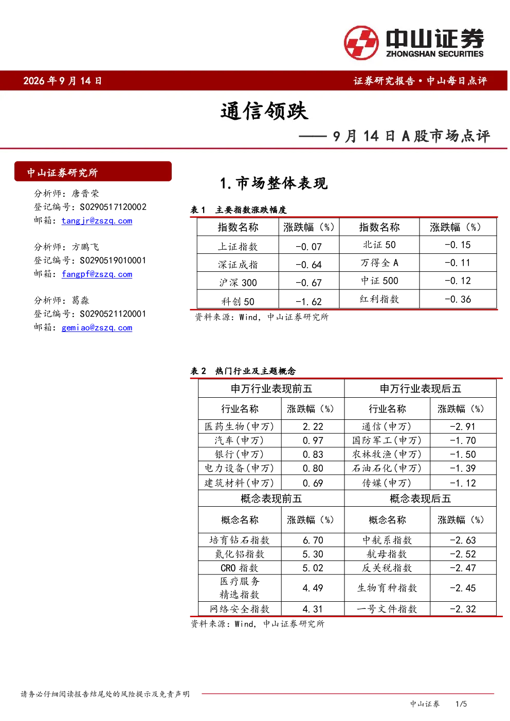 9月14日A股市场点评：通信领跌
