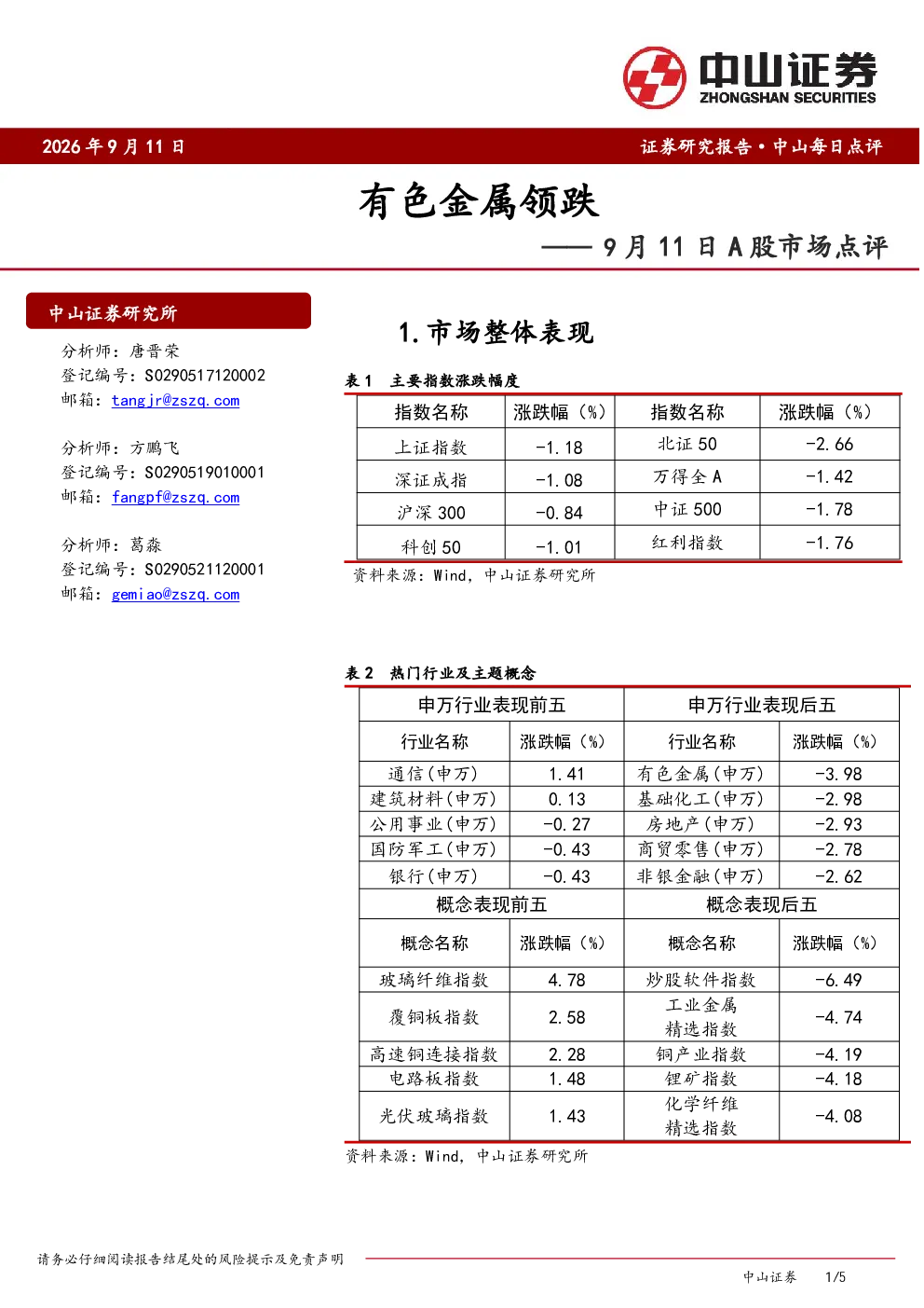 A股市场点评：有色金属领跌