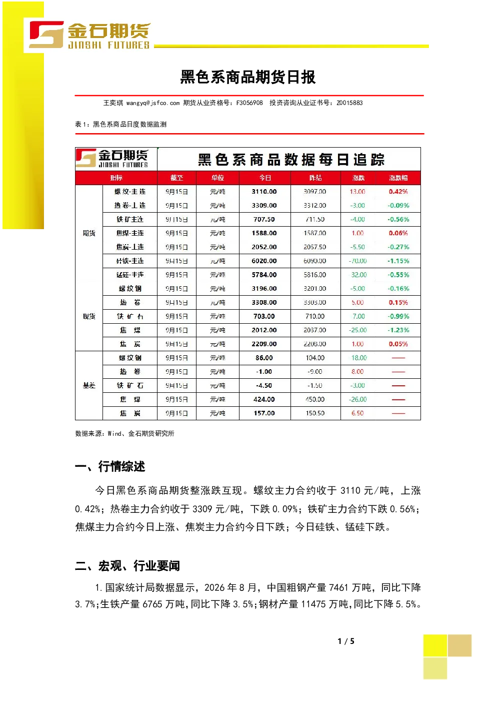 黑色系商品期货日报