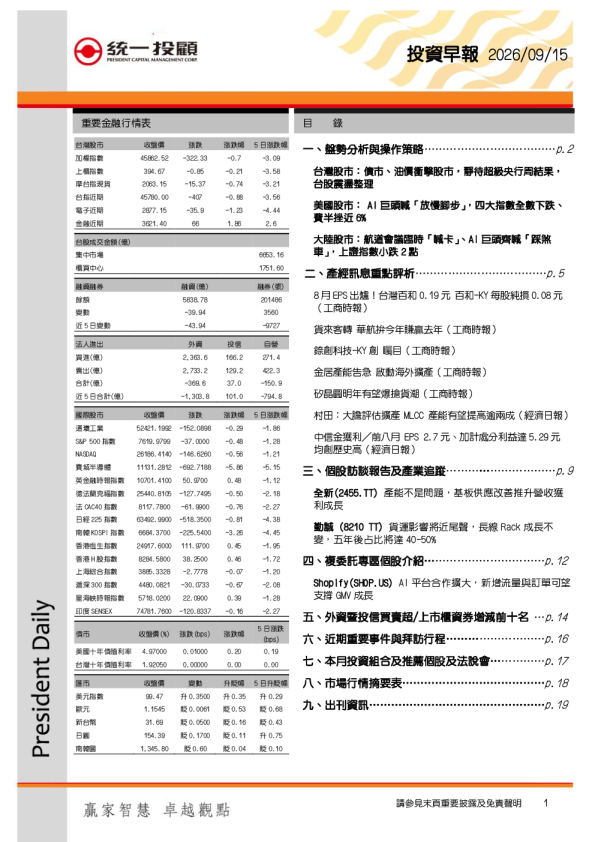 投資早報