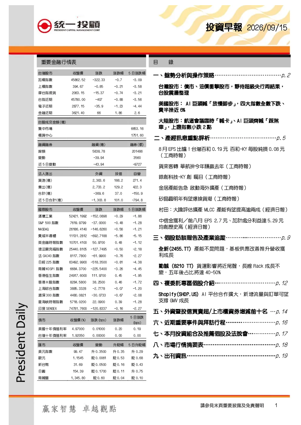 投資早報