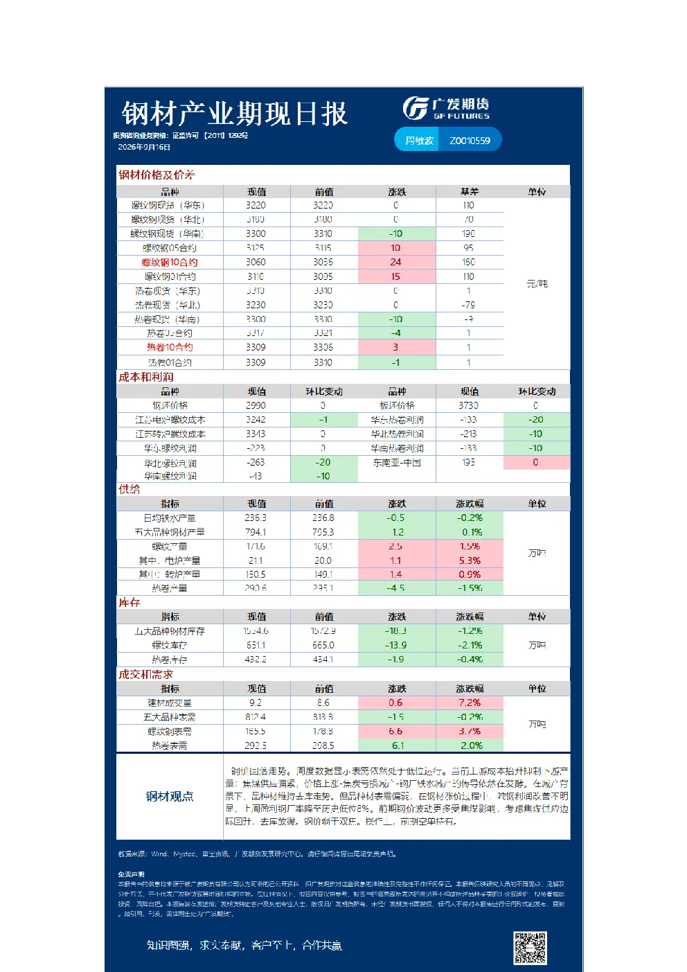 《黑色》日报