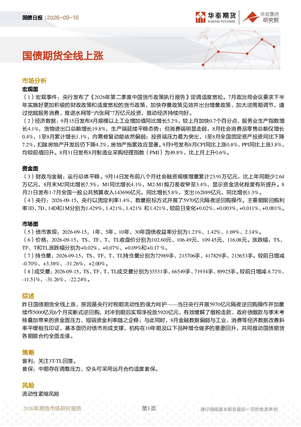国债日报：国债期货全线上涨