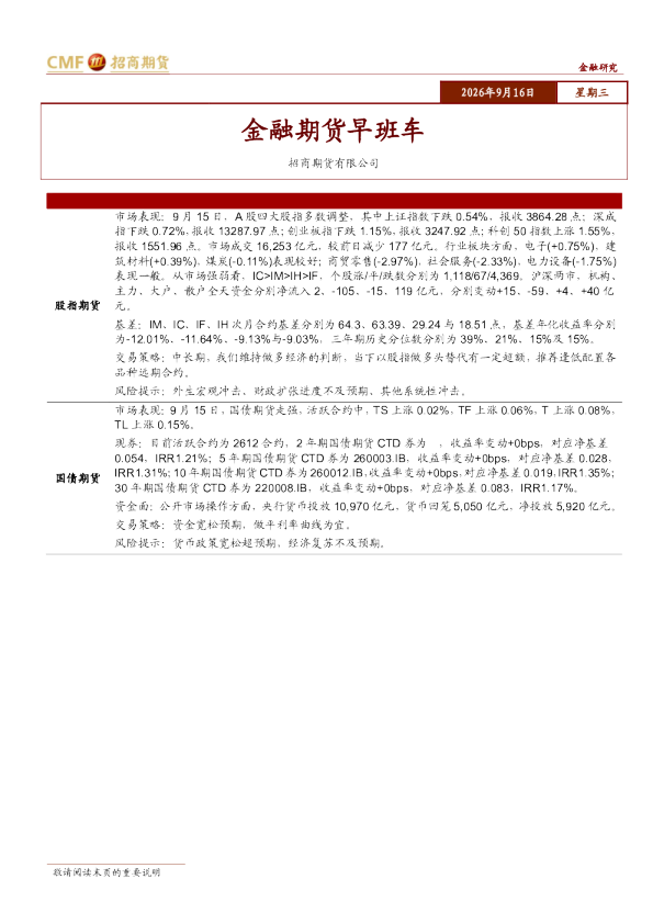 金融期货早班车
