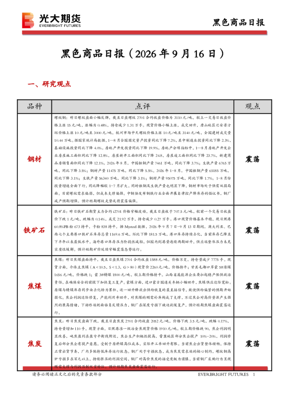 黑色商品日报