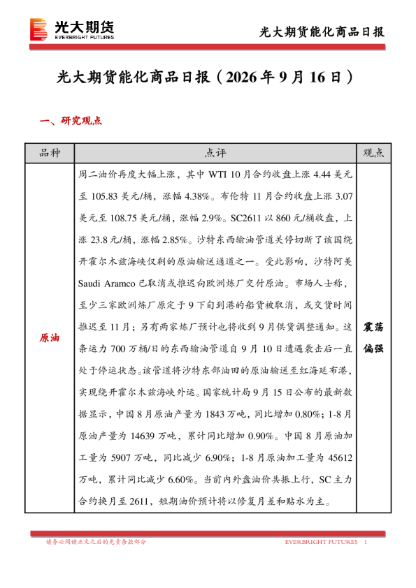 能化商品日报