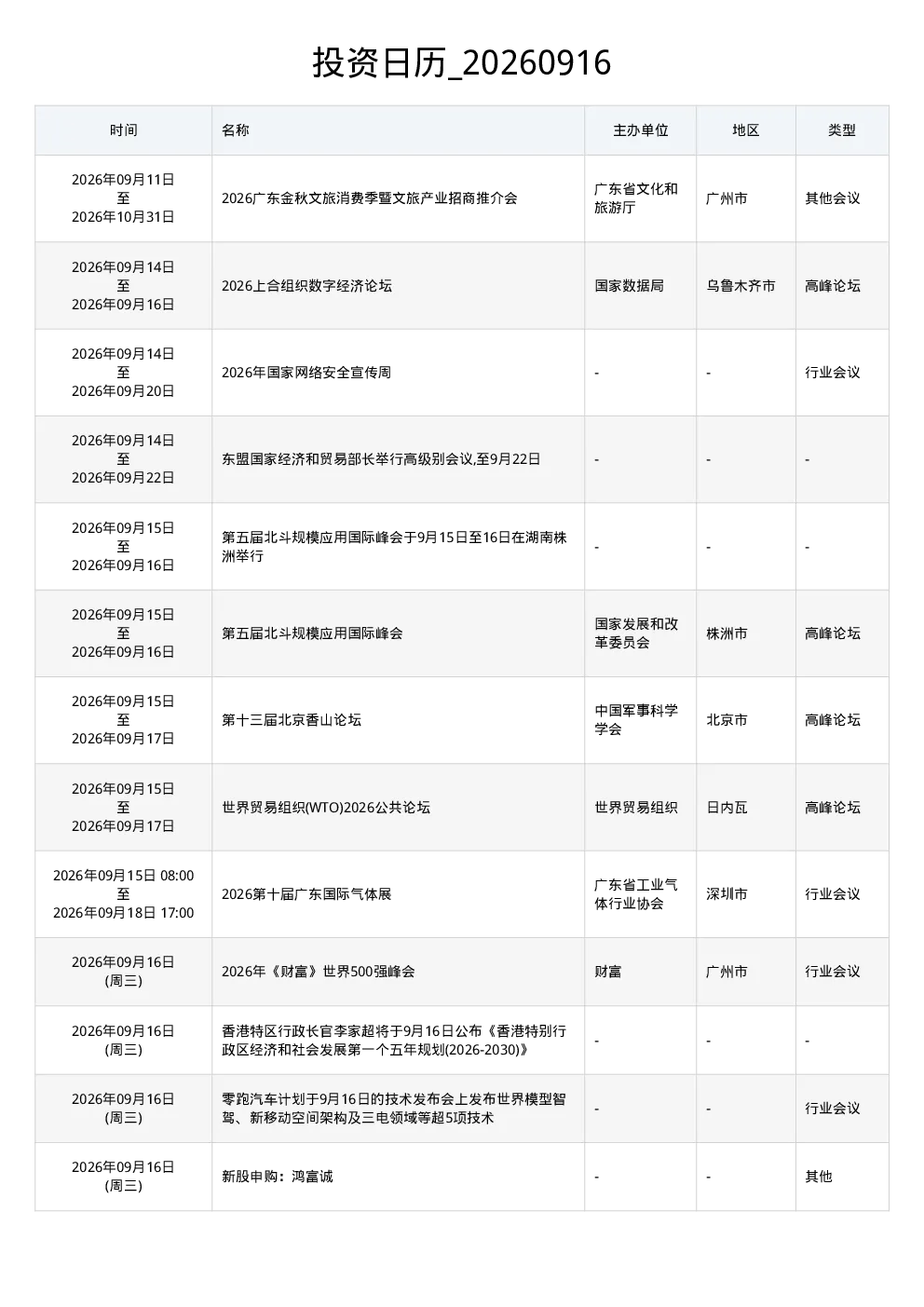 投资日历 20260916