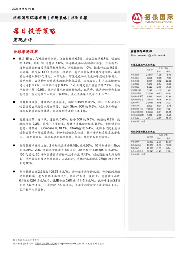 招银国际环球市场招财日报