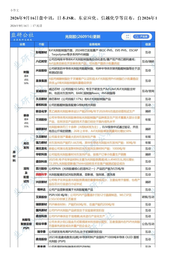 日本JSR等宣布2026年10月1日起光刻胶定价上调