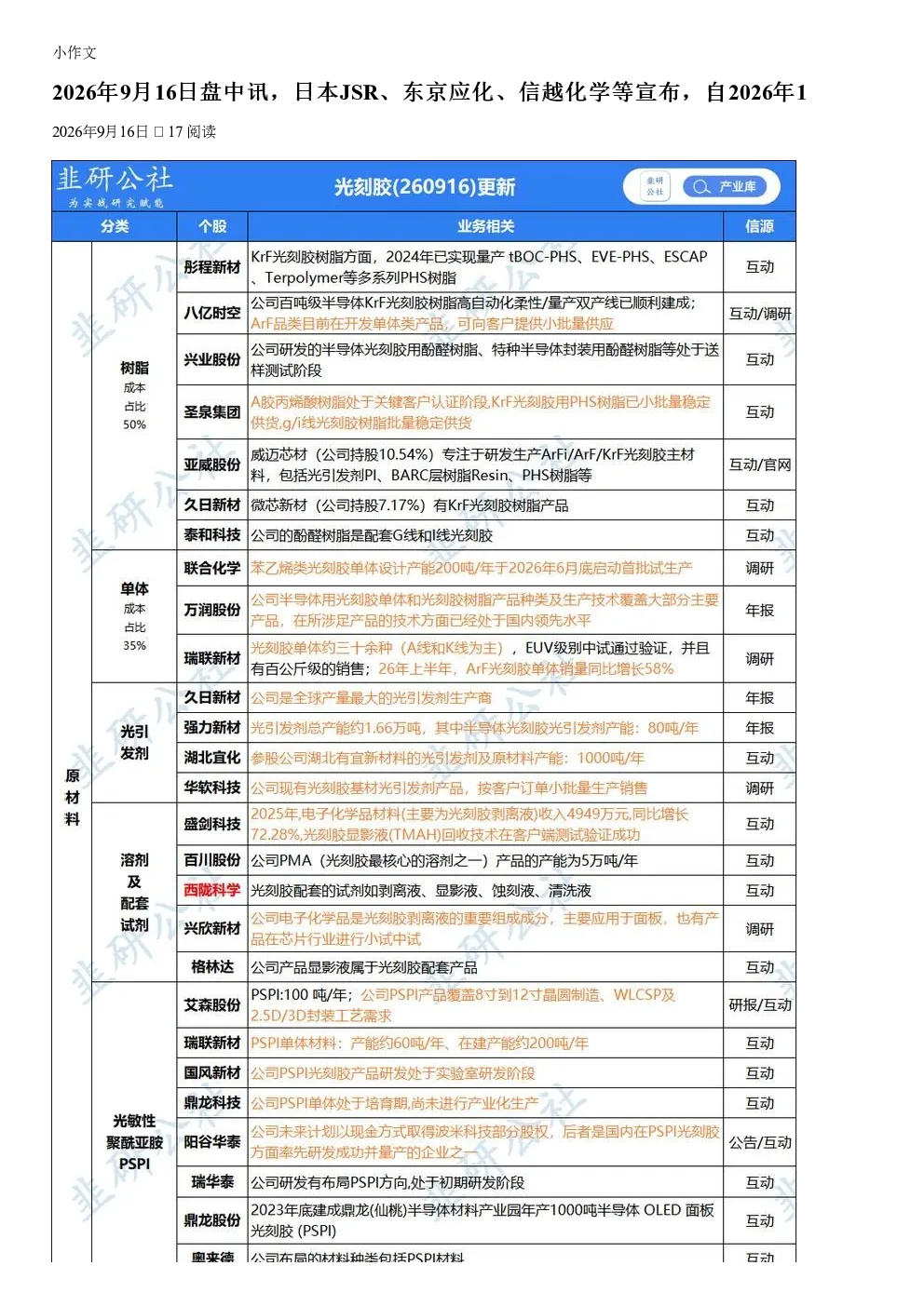 日本JSR等宣布2026年10月1日起光刻胶定价上调