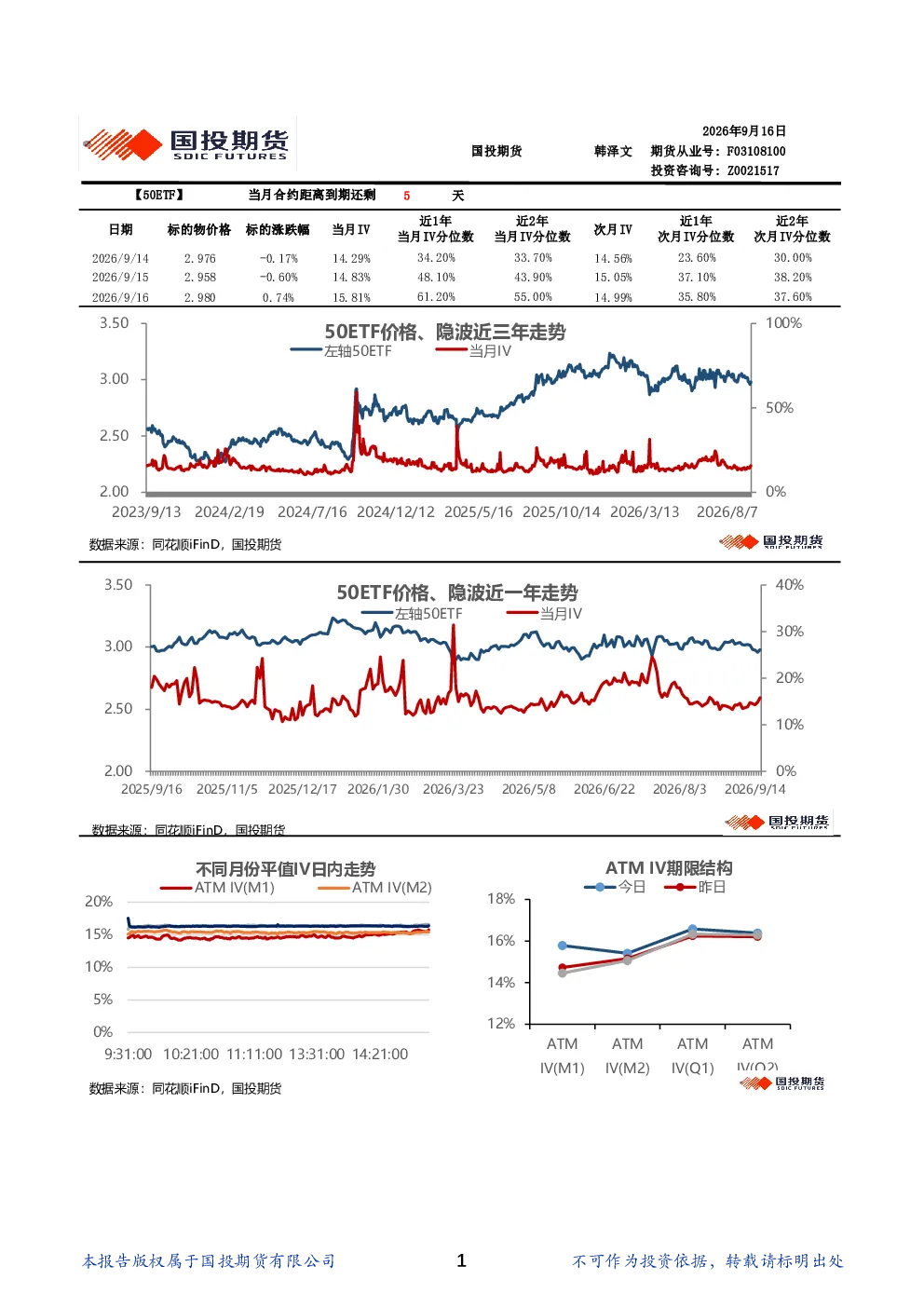 金融期权波动率日报