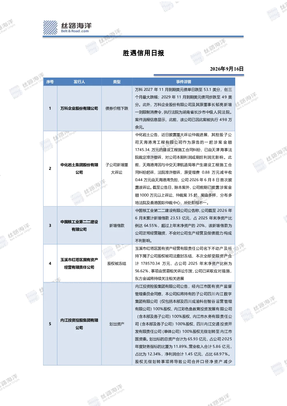 胜遇信用日报