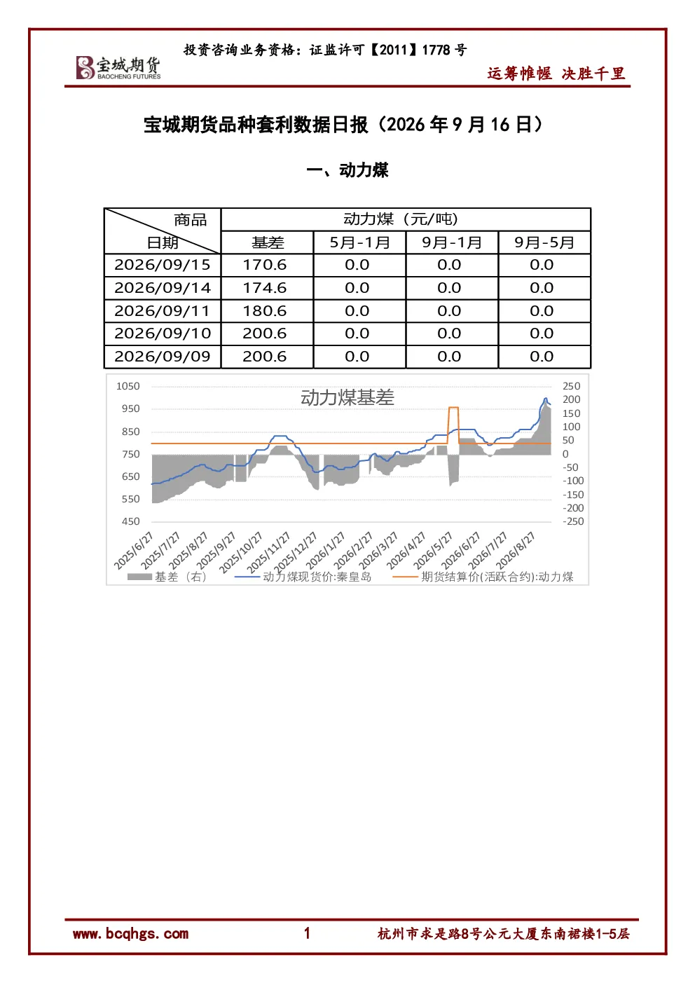 品种套利数据日报