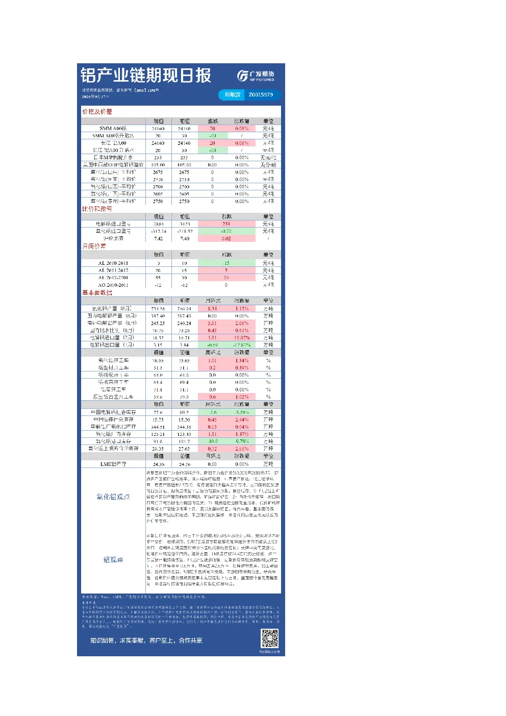 《有色》日报