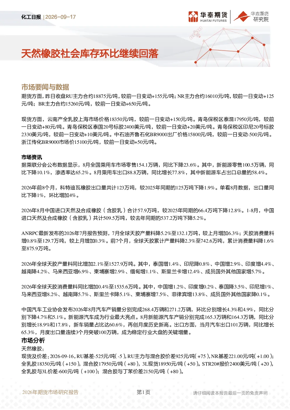 化工日报：天然橡胶社会库存环比继续回落