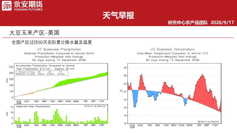 天气早报