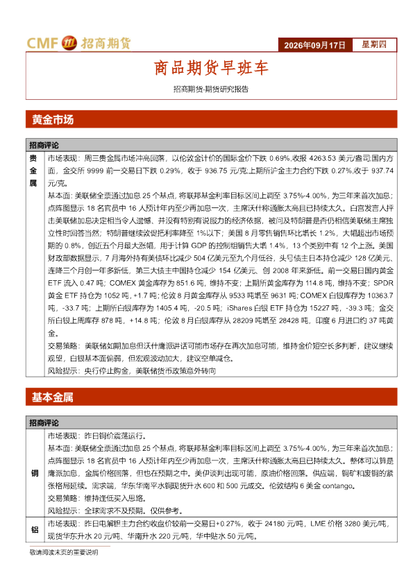 商品期货早班车