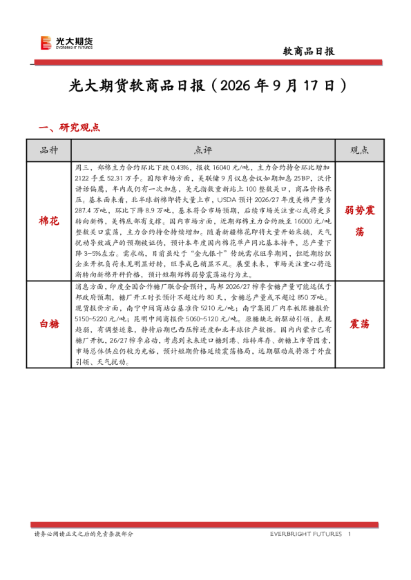 软商品日报