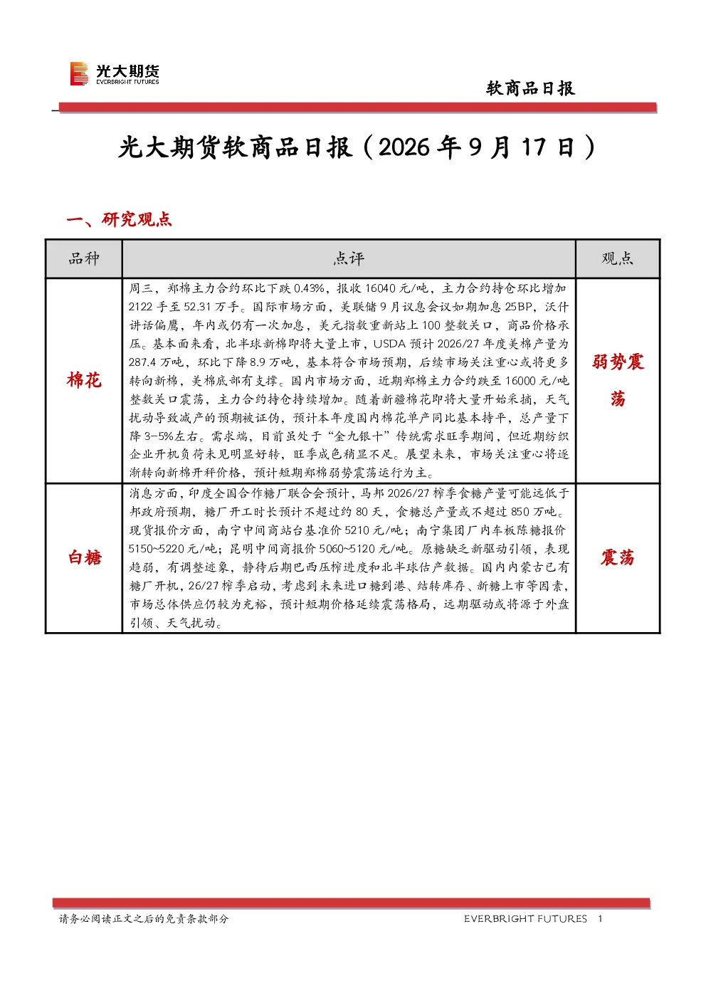 软商品日报