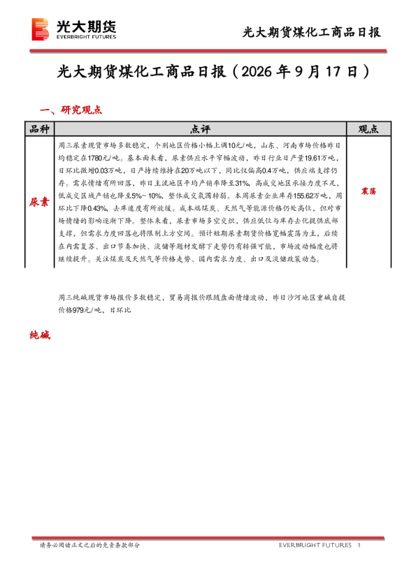 煤化工商品日报