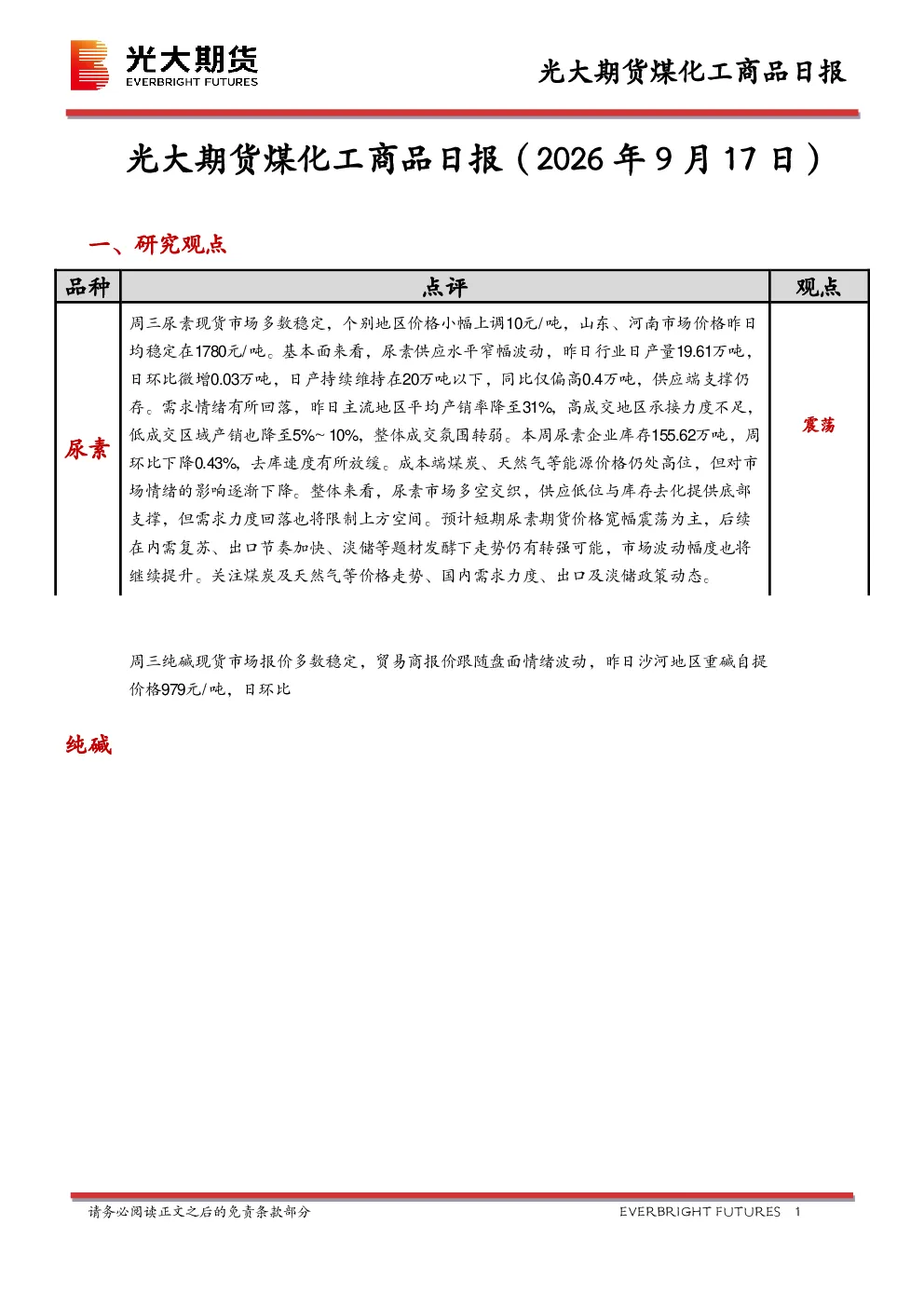 煤化工商品日报