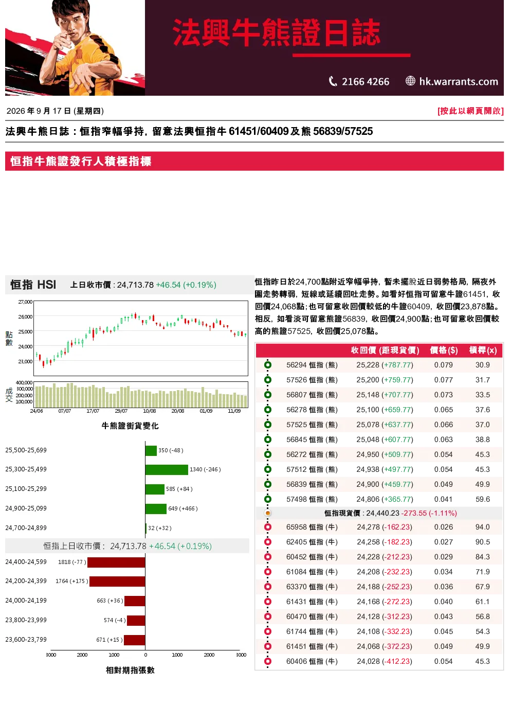 法兴牛熊证日志