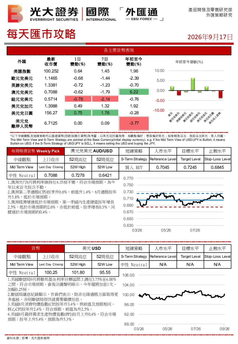 每天汇市攻略