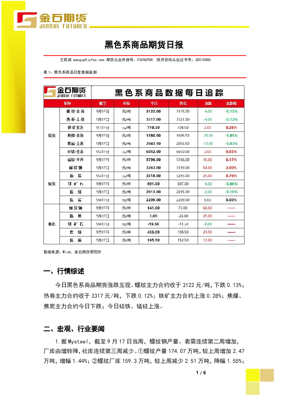 黑色系商品期货日报