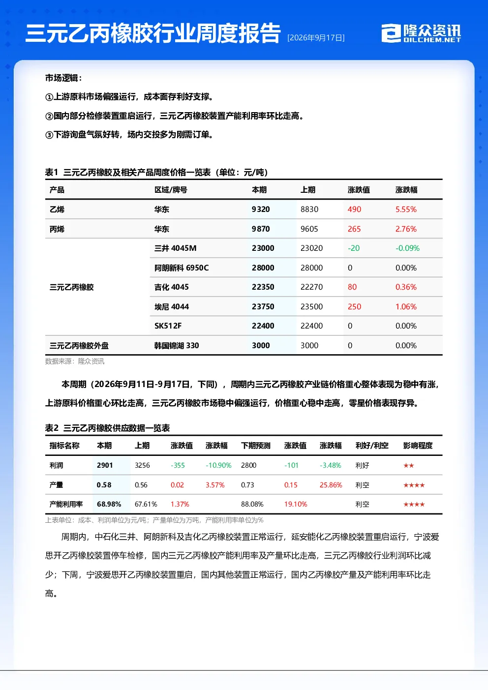 三元乙丙橡胶行业周度报告