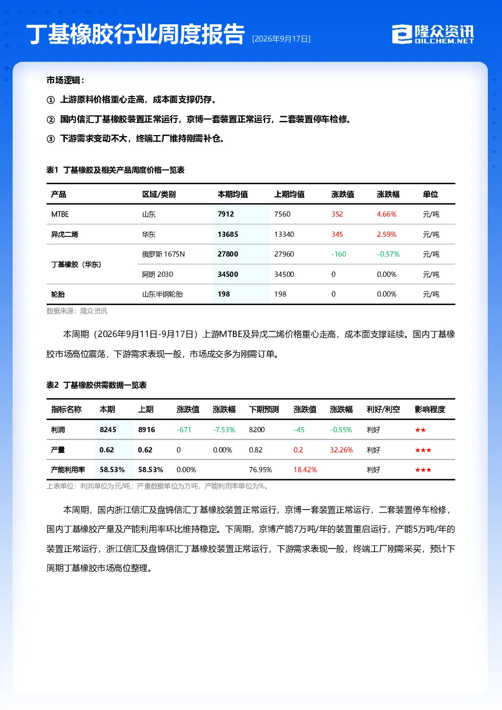 丁基橡胶行业周度报告