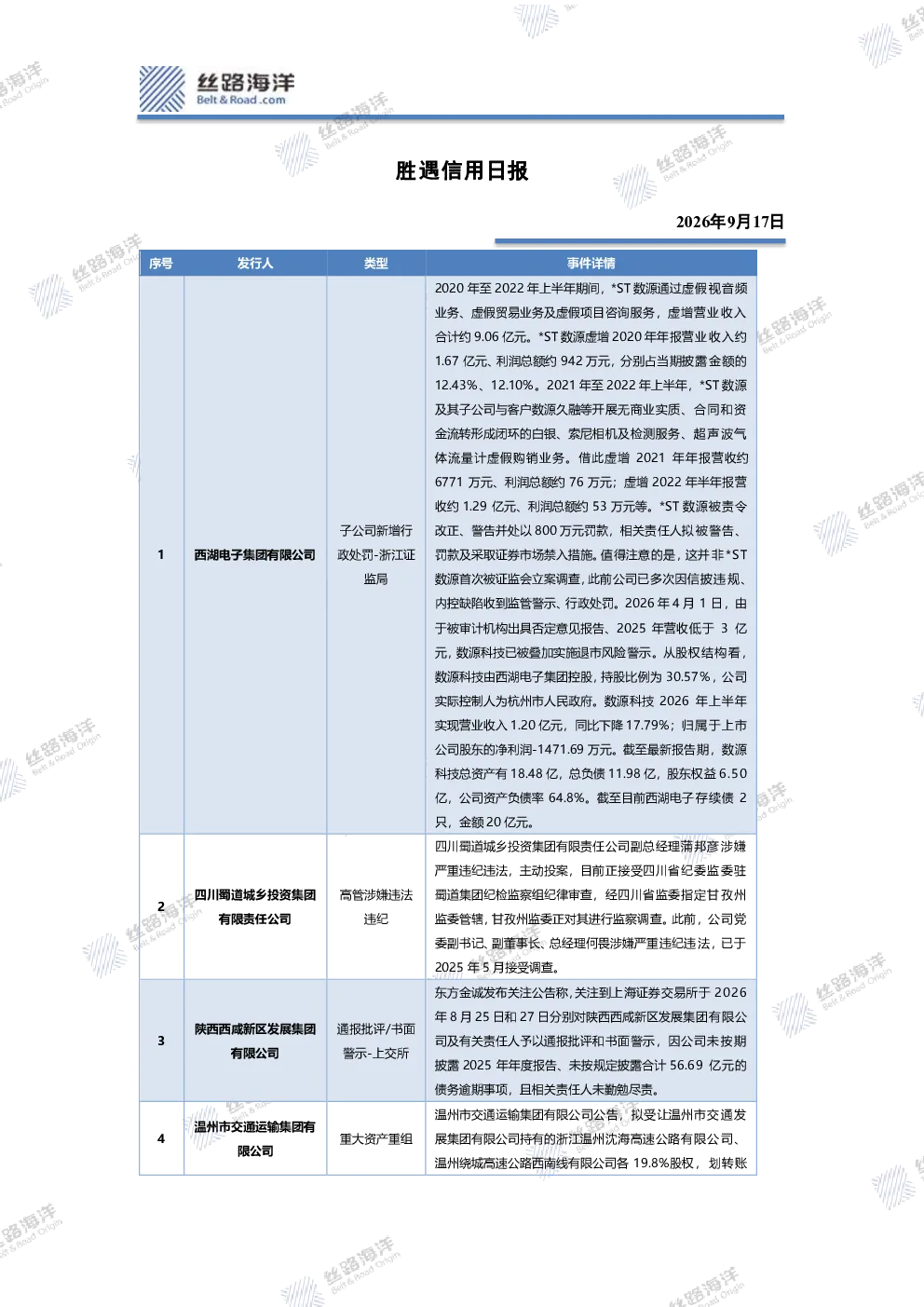 胜遇信用日报