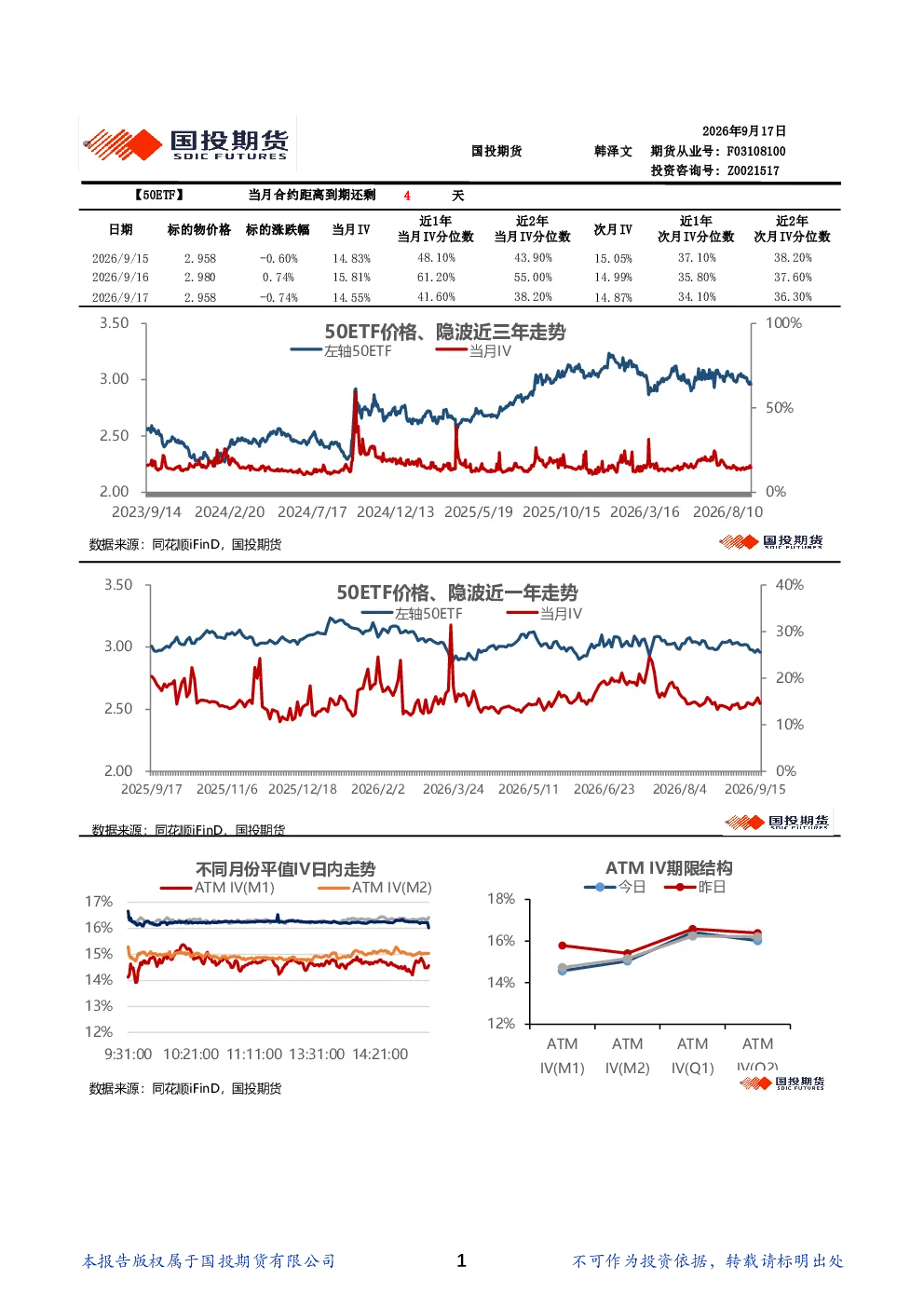 金融期权波动率日报