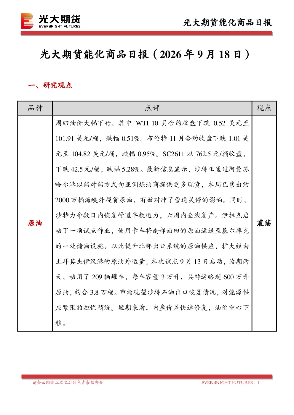能化商品日报