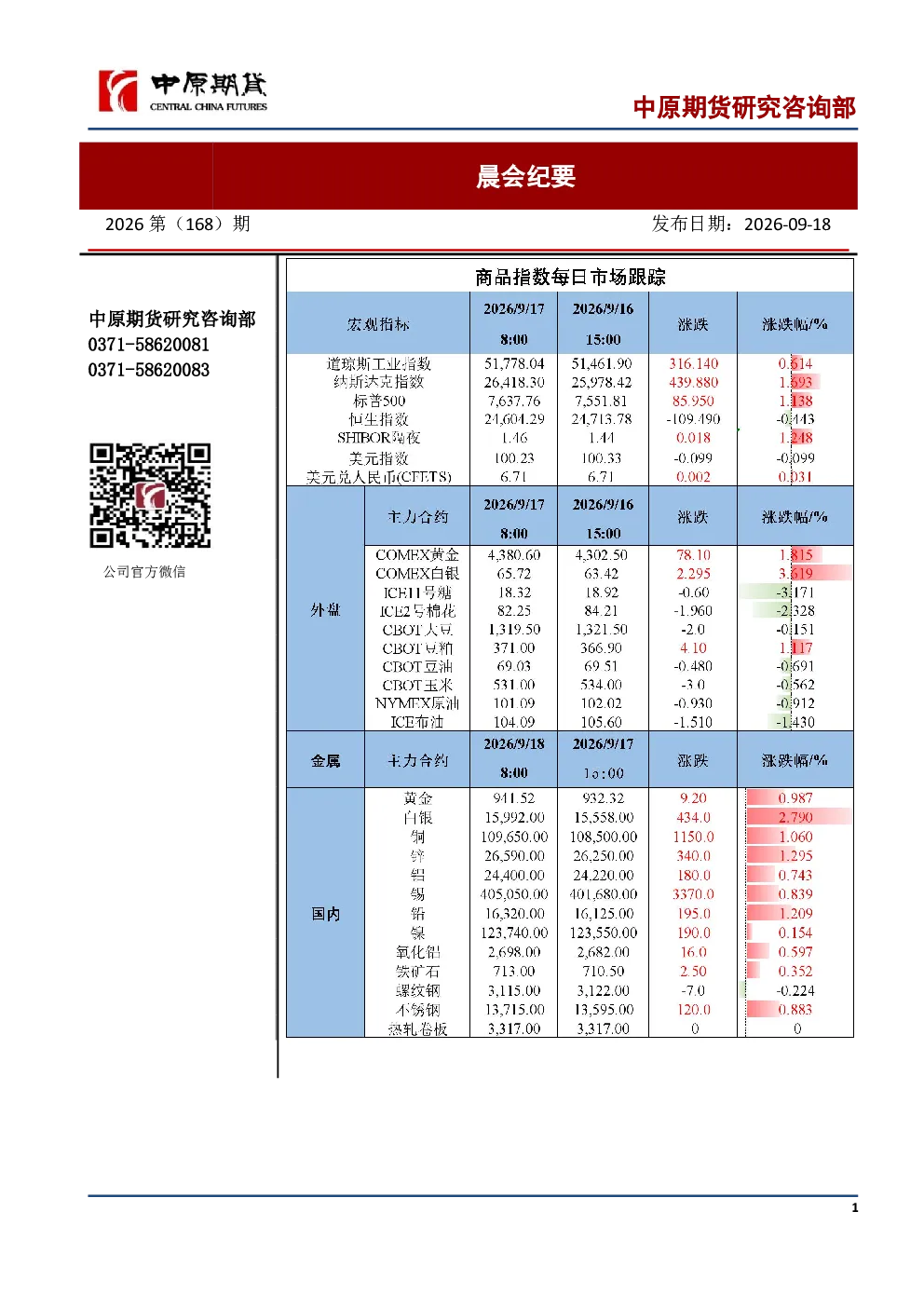 晨会纪要