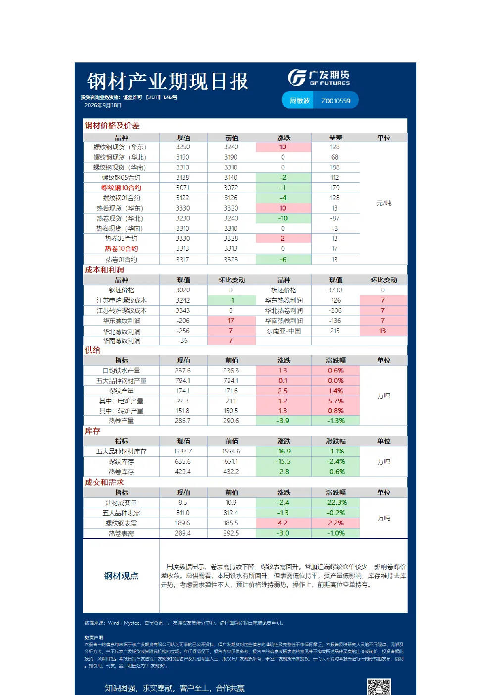 黑色日报20260918(1)