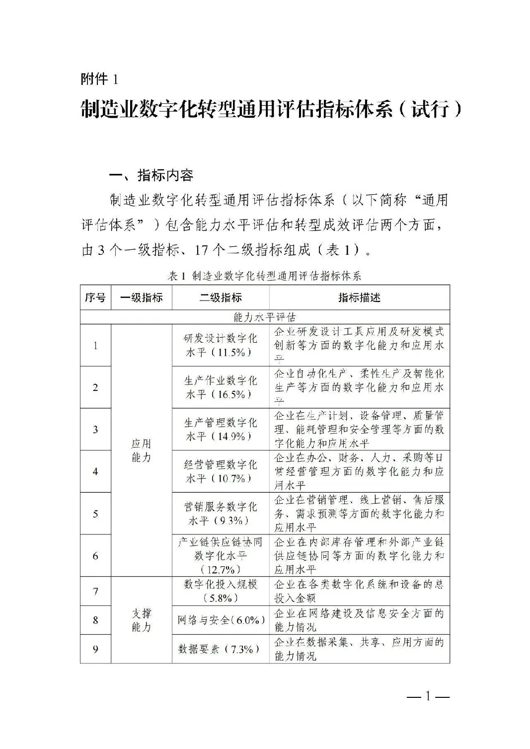 2026制造业数字化转型通用评估指标体系(试行)