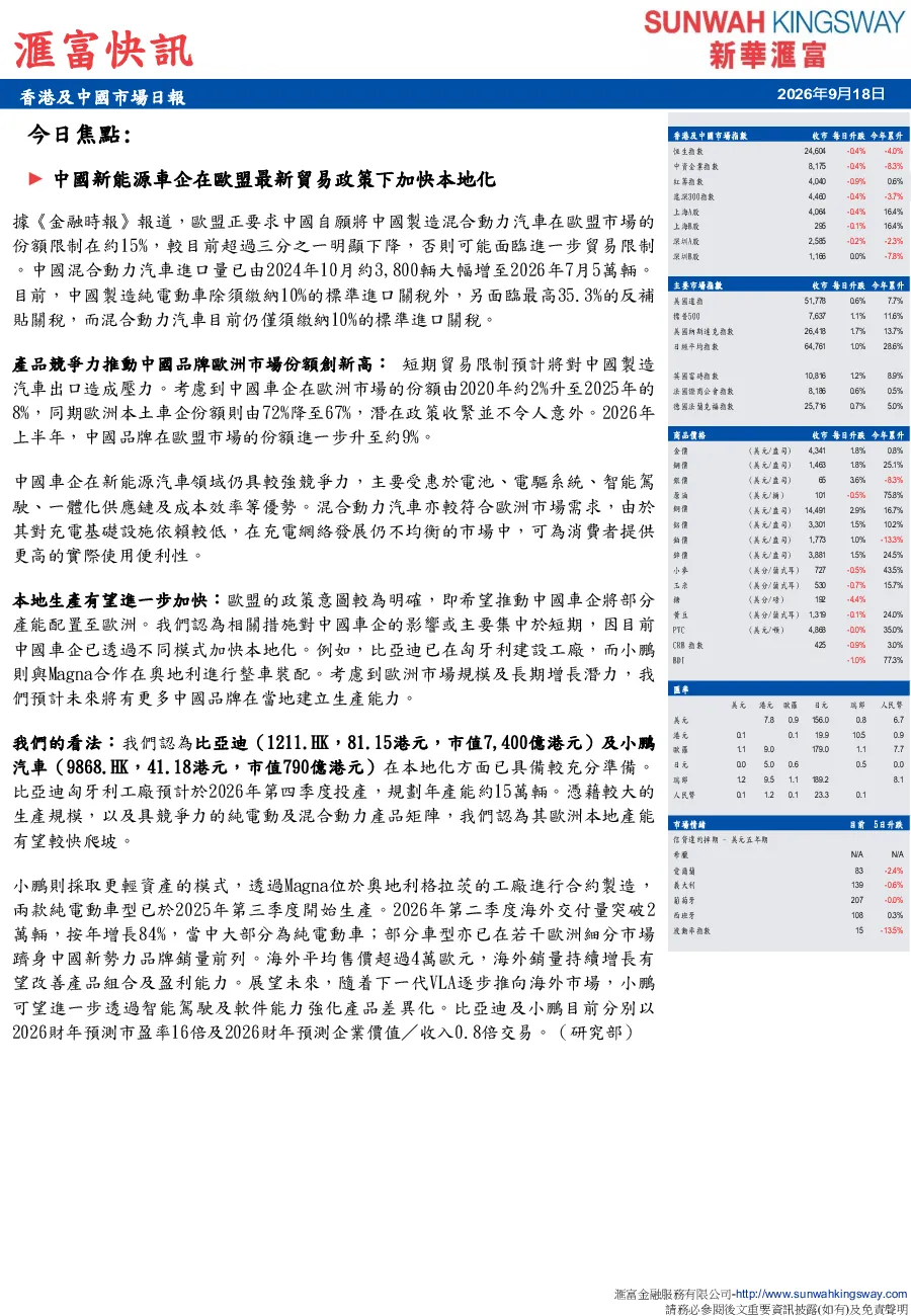香港及中国市场日报 滙富快讯