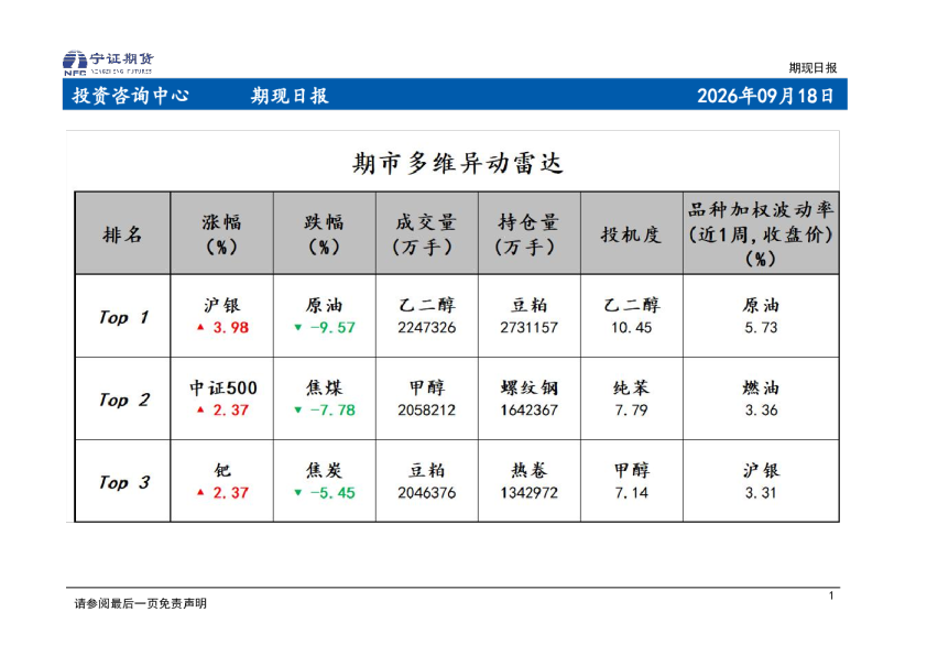 期现日报