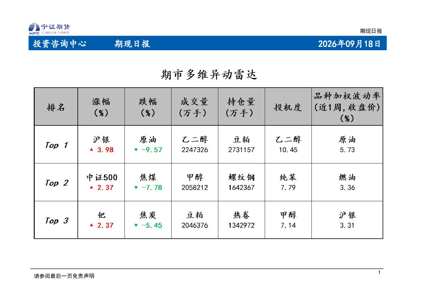 期现日报