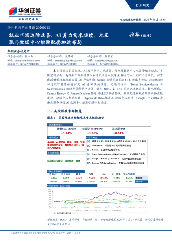 海外新兴产业日报20260918：就业市场边际改善，AI算力需求延续，光互联与数据中心能源配套加速布局
