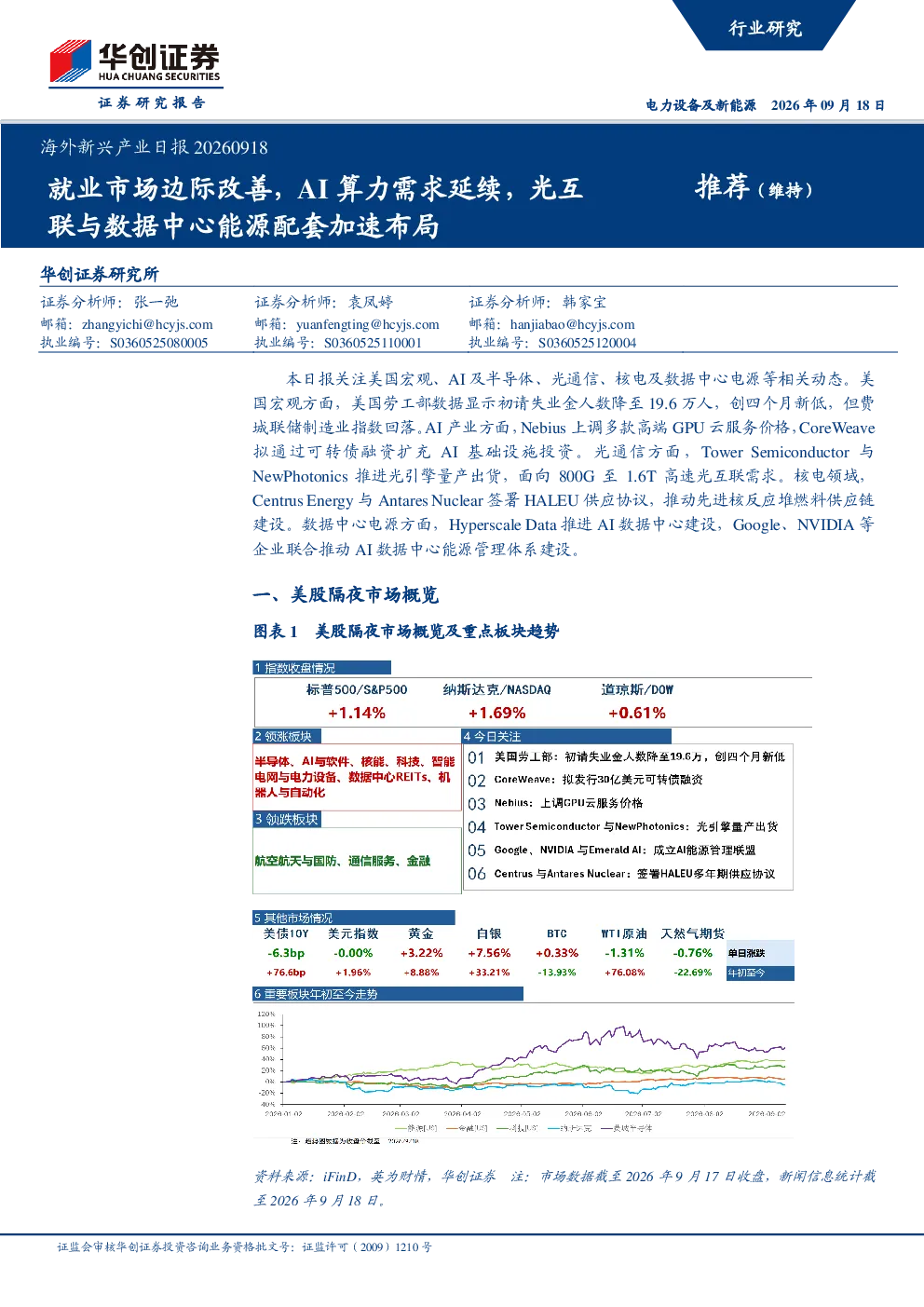 海外新兴产业日报20260918：就业市场边际改善，AI算力需求延续，光互联与数据中心能源配套加速布局